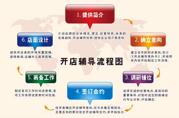 拉亞漢堡　
