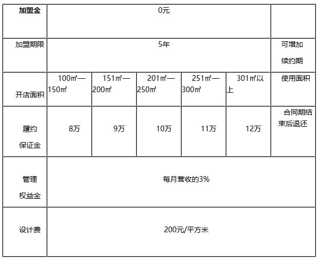 水浒耗儿鱼商场店加盟政策 水浒耗儿鱼商场店加盟政策