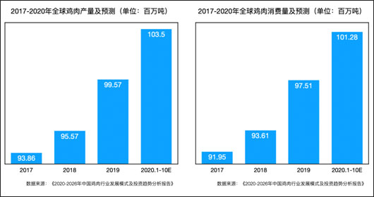 炸鸡市场空间广阔，口水鸡排打造差异化、多元化成为重点