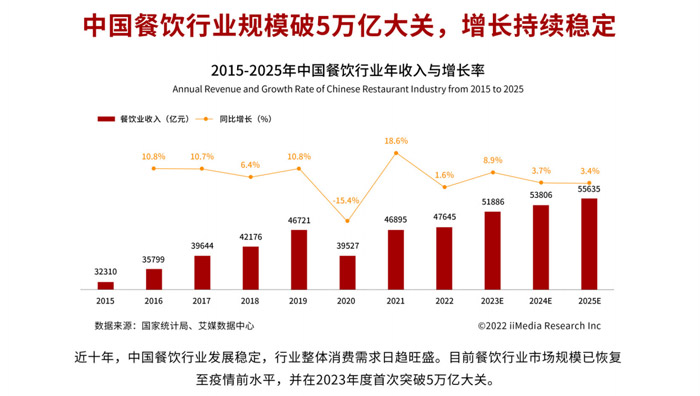 金将烤肉加盟