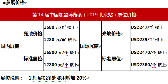 餐饮展会价格