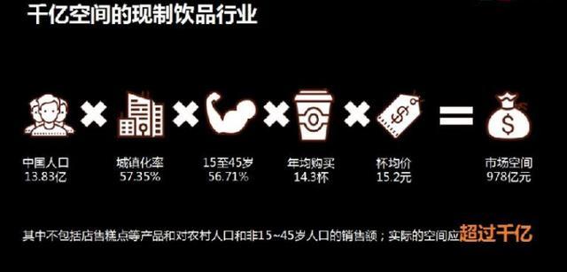 千亿级饮品市场leyu乐鱼·（中国）官方APP下载leyu乐鱼·（中国）官方APP下载leyu乐鱼·（中国）官方APP下载，掀起一阵茶饮风