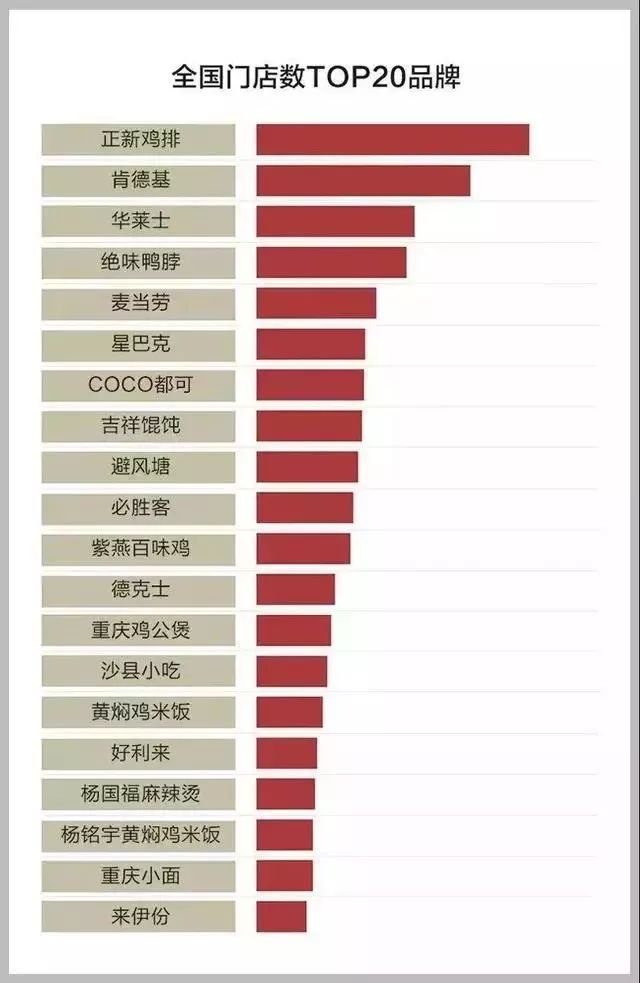 为什么餐饮品牌,都热衷于快速加盟扩张,跑马圈地 为什么餐饮品牌,都热衷于快速加盟扩张,跑马圈地