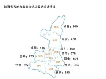 陕西省各地市串串火锅店数据统计情况