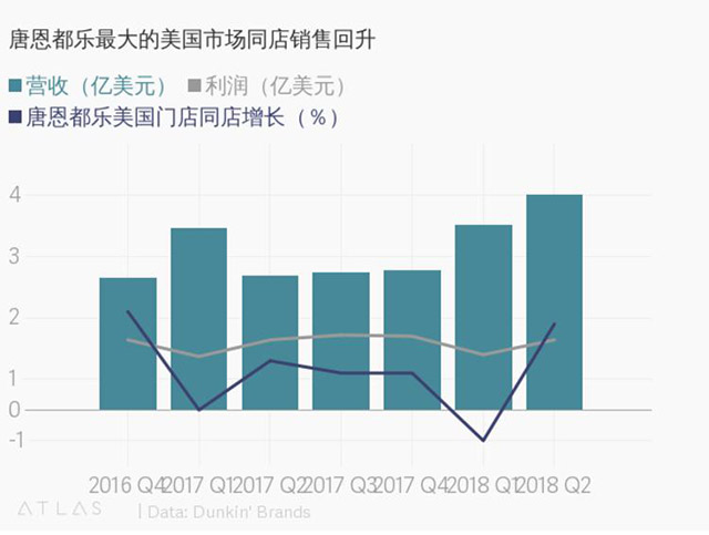唐恩都乐