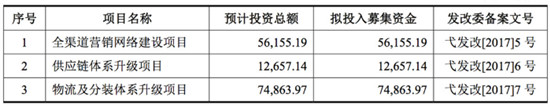 三只松鼠 三只松鼠