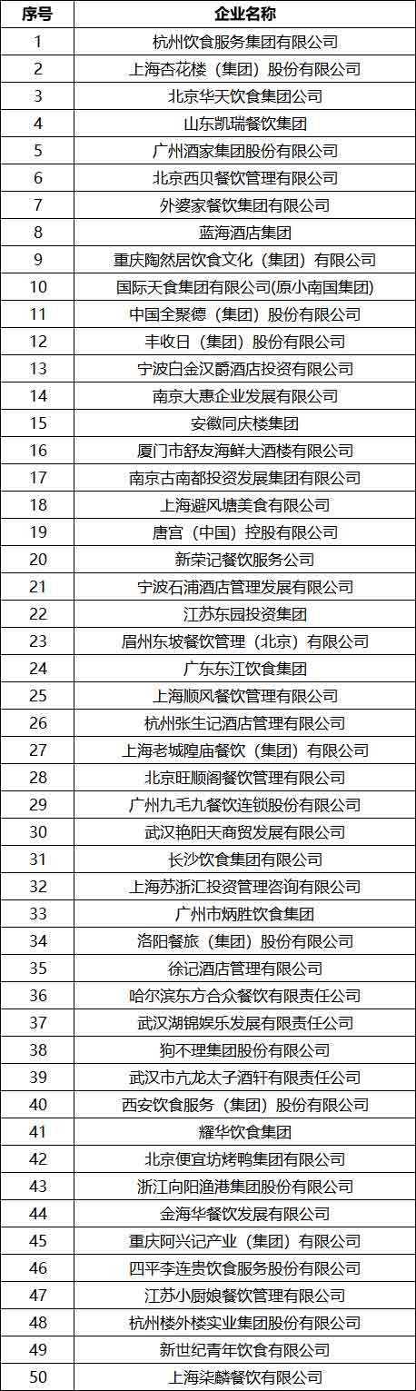 2018中国正餐集团50强
