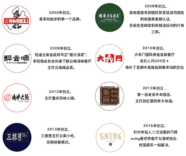 Ǫ��������İ˸�����Ʒ��