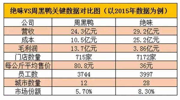 ��ζѼ��VS�ܺ�Ѽ 