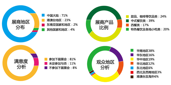 2017第五届广州国际餐饮连锁加盟展览会