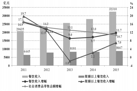 2020餐饮gdp_错过西湖国际城不要紧,你还有这13个楼盘可选 杭州摇号红盘大搜罗(2)