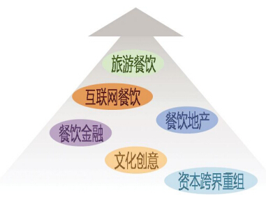 2020年餐饮业gdp_2020年餐饮业的数据图(2)