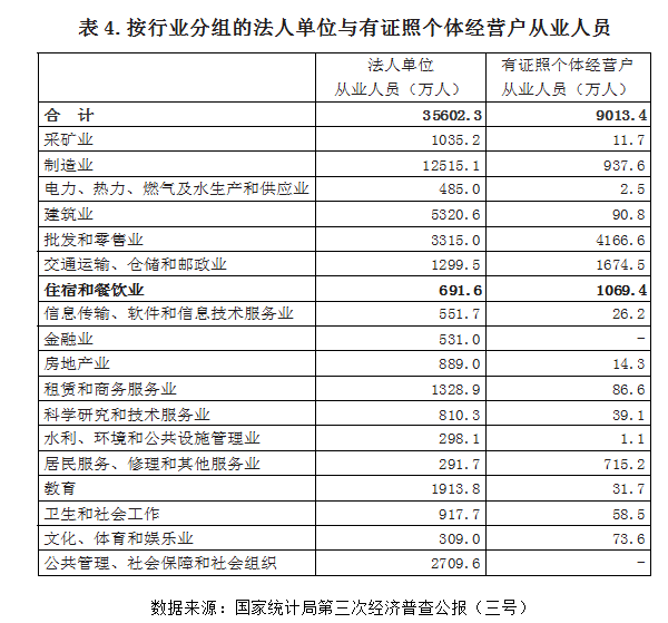 收入证明_餐饮收入税金