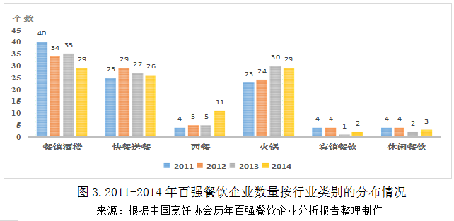 2019经济普查数据_上海第三次经济普查数据公布(2)