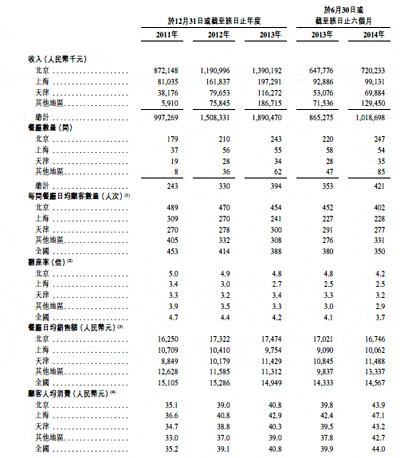 呷哺_呷哺呷哺的人均消费