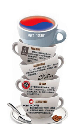 咖啡图