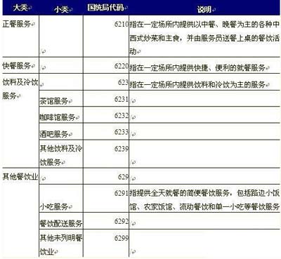收入证明_全国餐饮收入