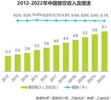 餐饮业融资困难，如何破解？