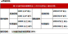 第14届中国加盟博览会，2019-北京站