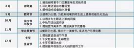 餐饮店节日营销该怎么做，以下3点要注意 