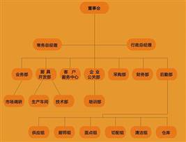 餐饮创业者要了解餐厅组织结构的意义及餐厅组织的设立原则